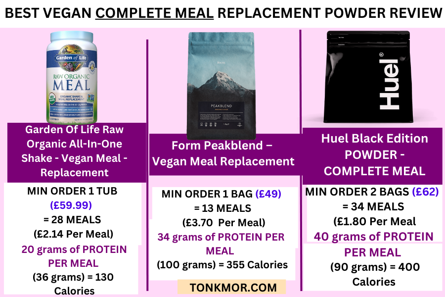 orm nutrition protein powder review, Peakblend – Vegan Meal Replacement , Garden of life vegan meal replacement review, huel meal replacement